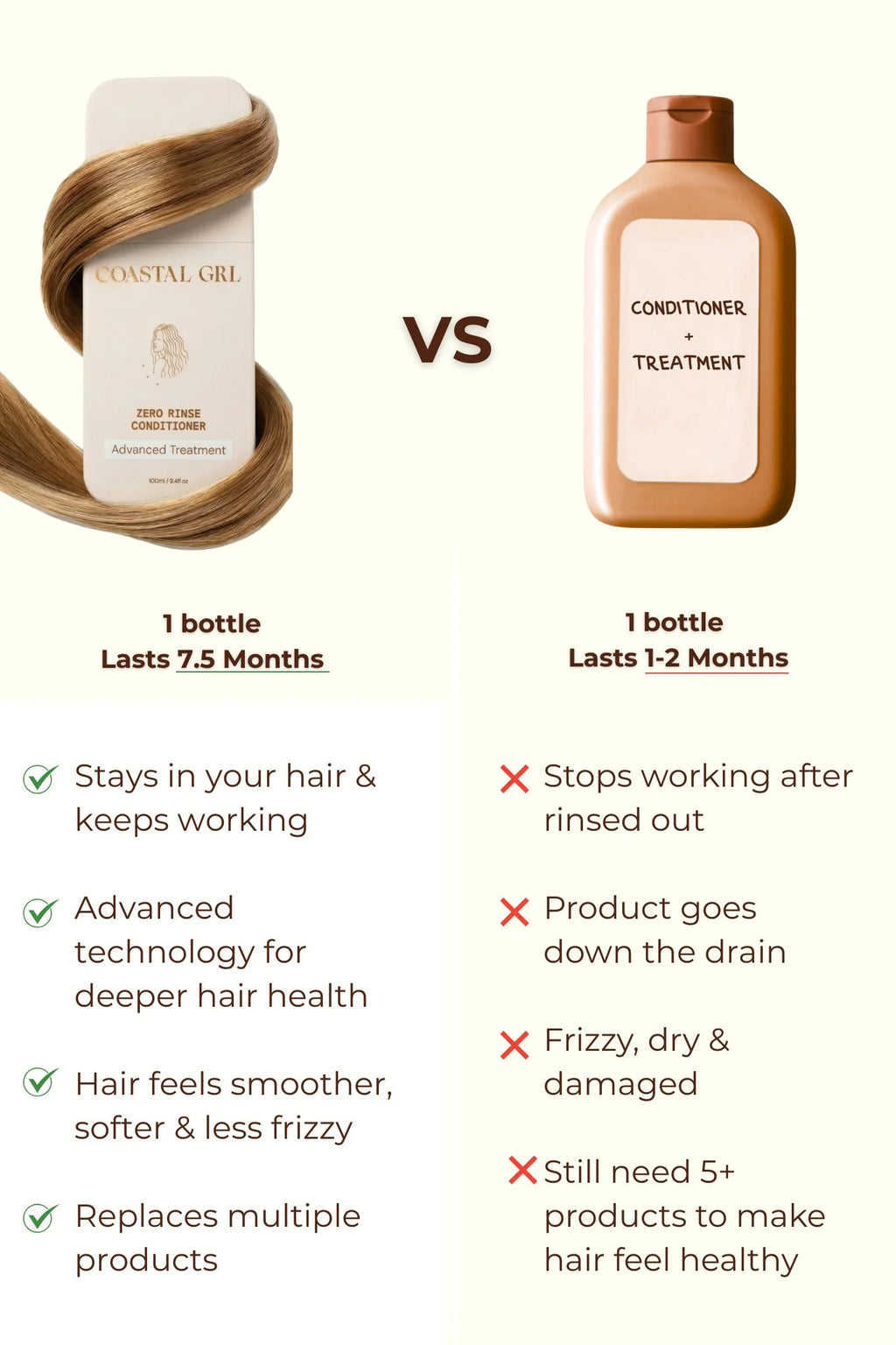 Coastal GRL Zero Rinse Conditioner