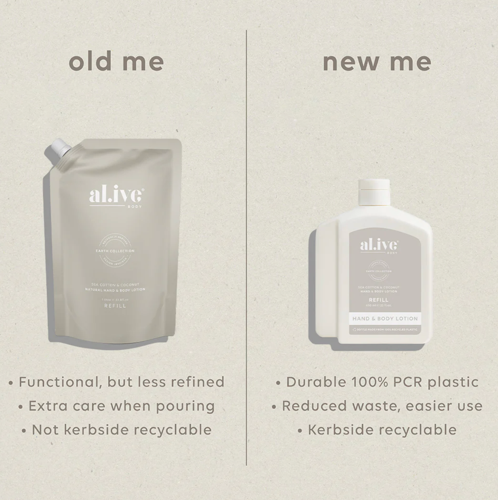 Al.ive Body 650ml Sea Cotton & Coconut Lotion Refill