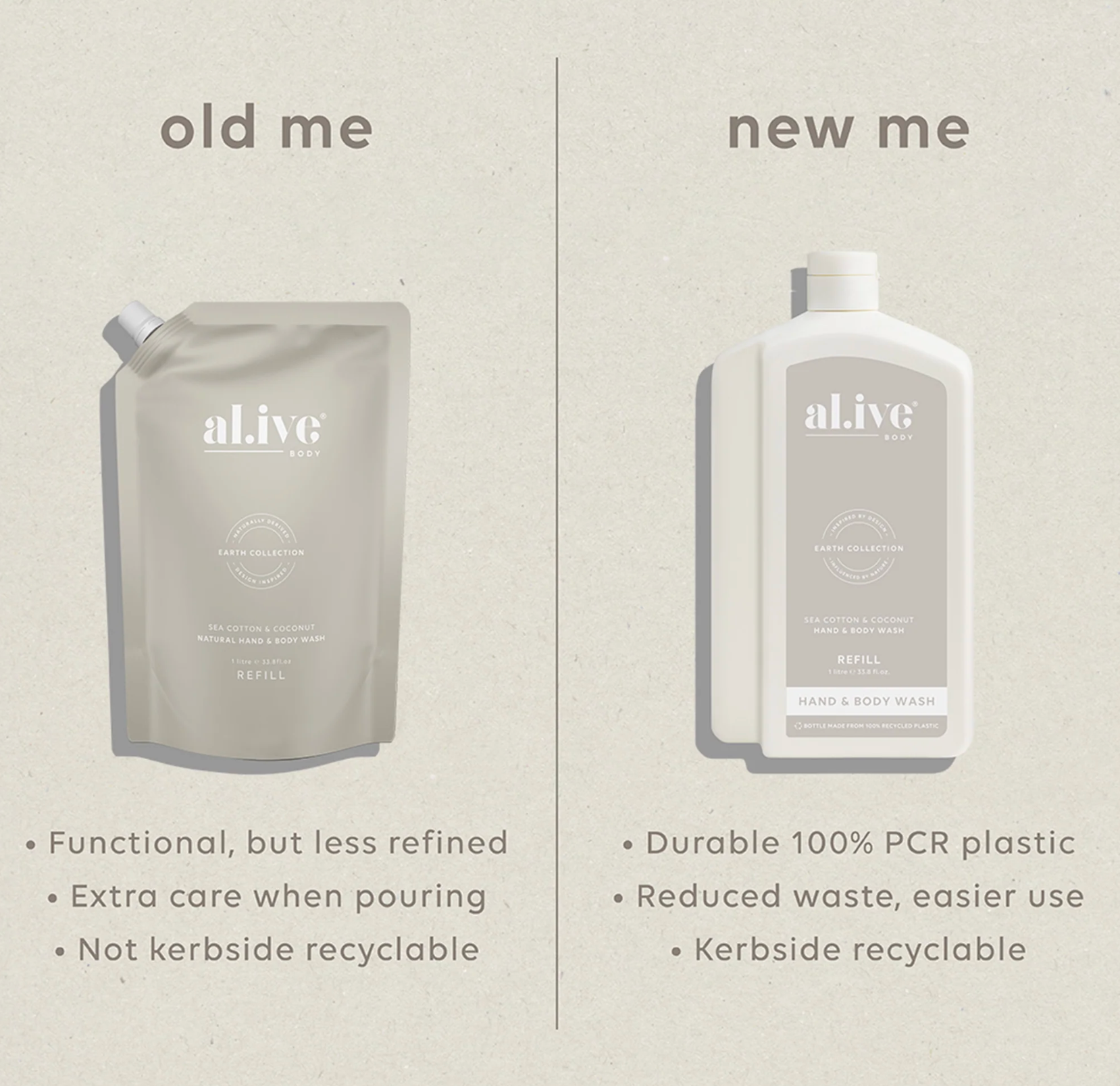 Al.ive Body Sea Cotton & Coconut 1L Wash Refill